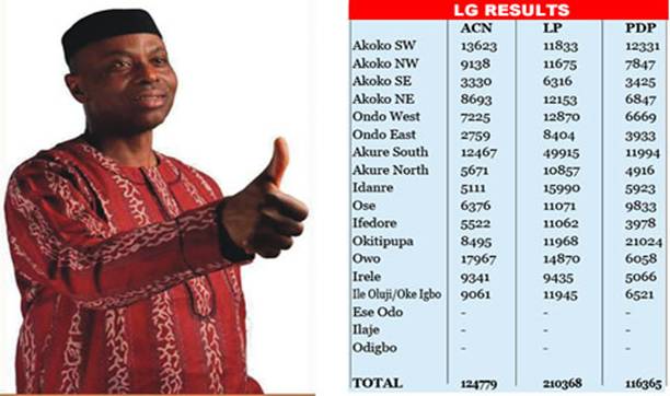 Mimiko with some of the results